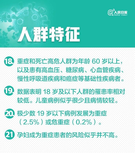 新冠肺炎30個(gè)最新判斷(圖7)