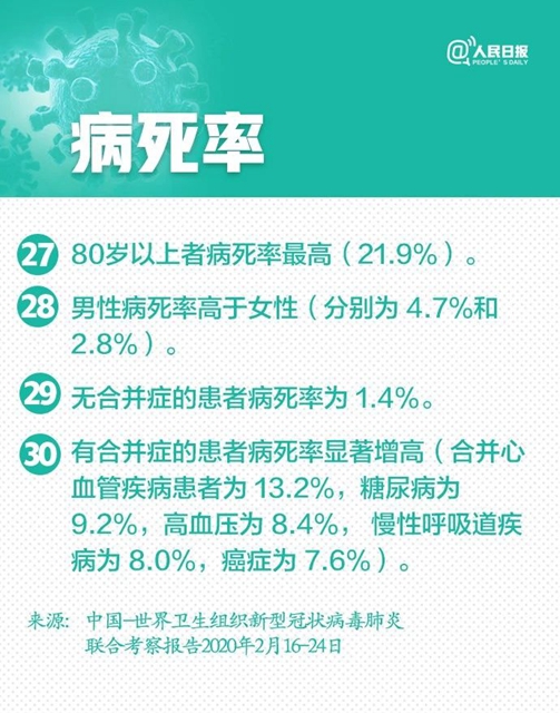 新冠肺炎30個(gè)最新判斷(圖9)