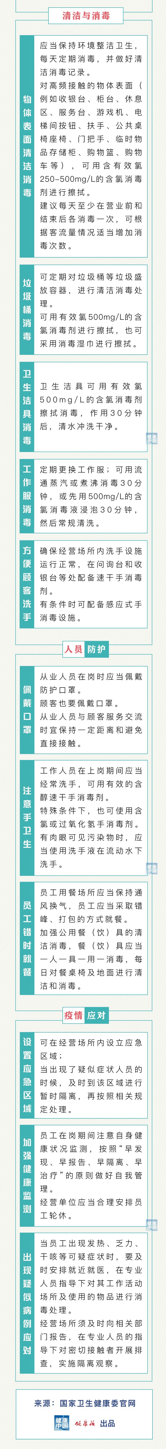 商場超市，這份新冠肺炎防控方案請收藏！(圖2)