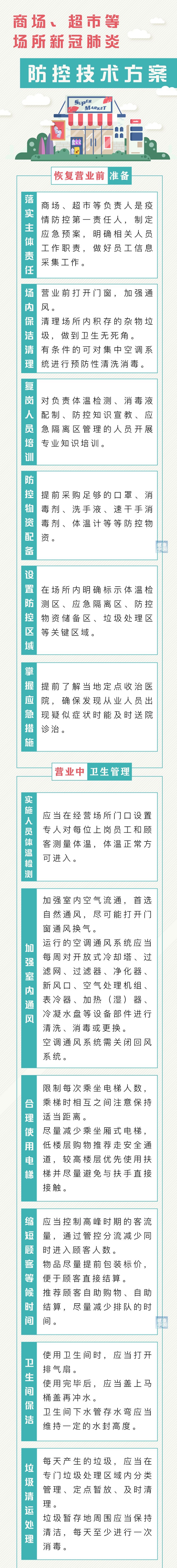 商場超市，這份新冠肺炎防控方案請收藏！