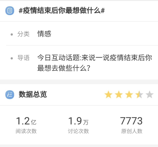【話題】疫情過(guò)后，您最想做什么？
