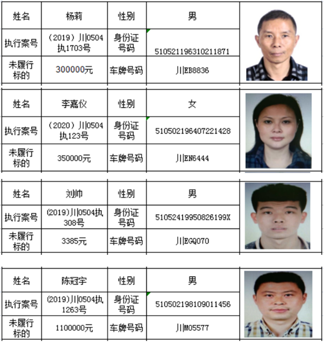 龍馬潭“老賴”，你的車子無法年檢啦！