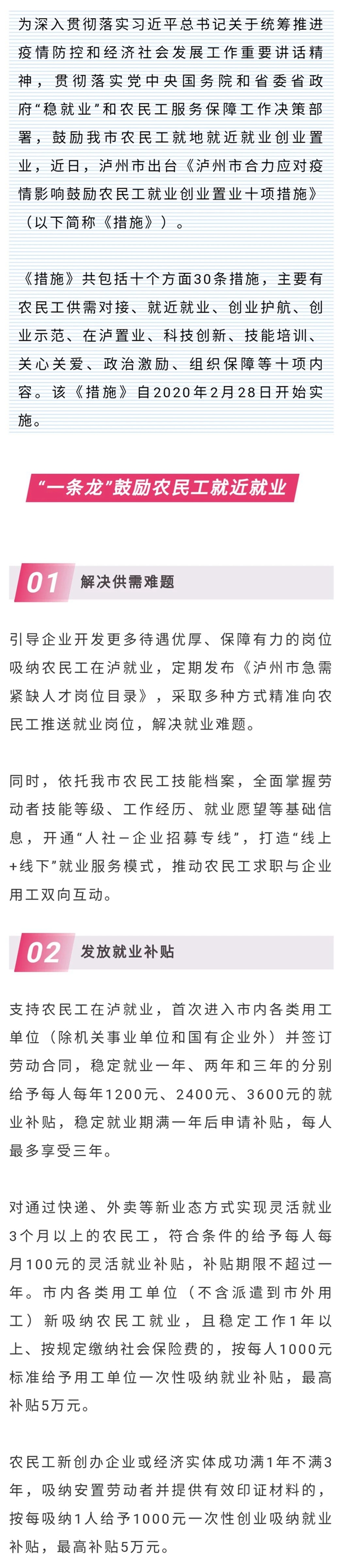 力度很大！瀘州出臺(tái)十項(xiàng)措施鼓勵(lì)農(nóng)民工就業(yè)創(chuàng)業(yè)置業(yè)　