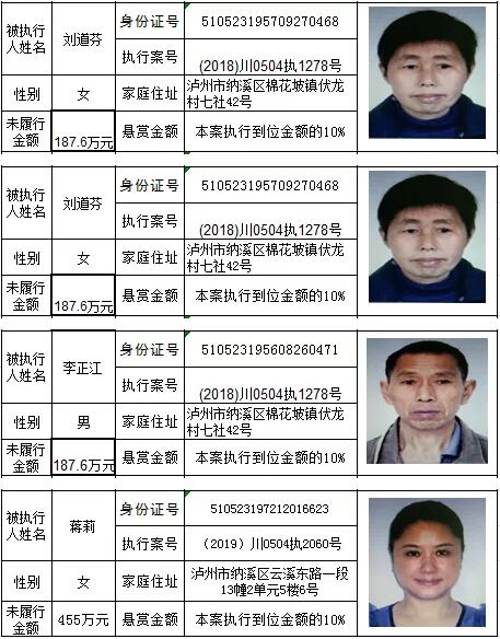 懸賞金高達(dá)執(zhí)行到位金額的10%！龍馬潭法院派送賞金禮包了！      (圖2)