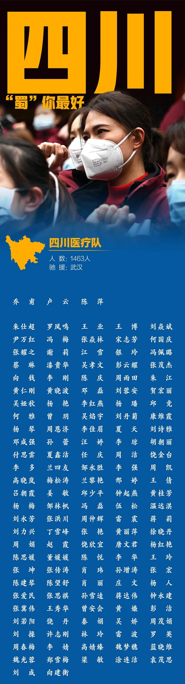 1463！四川援助湖北醫(yī)務(wù)人員全名單來了(圖1)