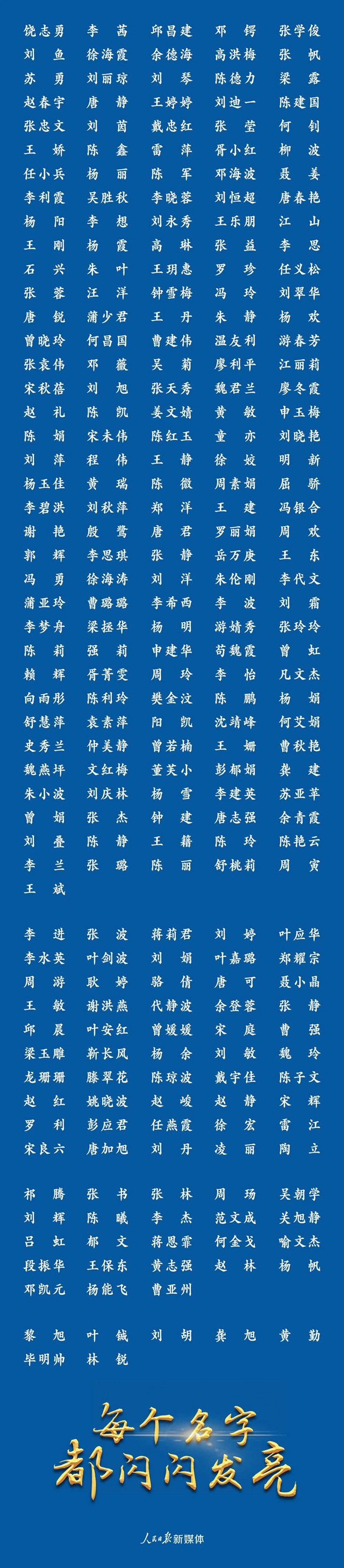 1463！四川援助湖北醫(yī)務(wù)人員全名單來了(圖5)