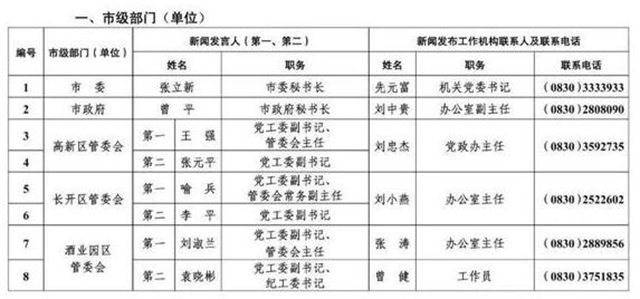 213人！瀘州公布全市新聞發(fā)言人名單及工作機(jī)構(gòu)電話