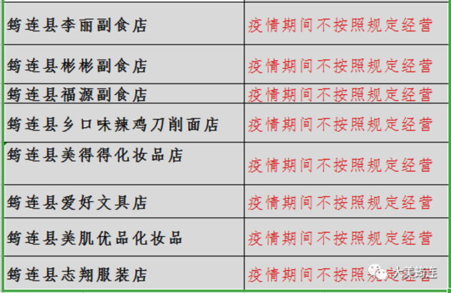 疫情期間不按規(guī)定經(jīng)營！哄抬物價(jià)！宜賓這16家店被曝光！藥房、快遞(圖2)