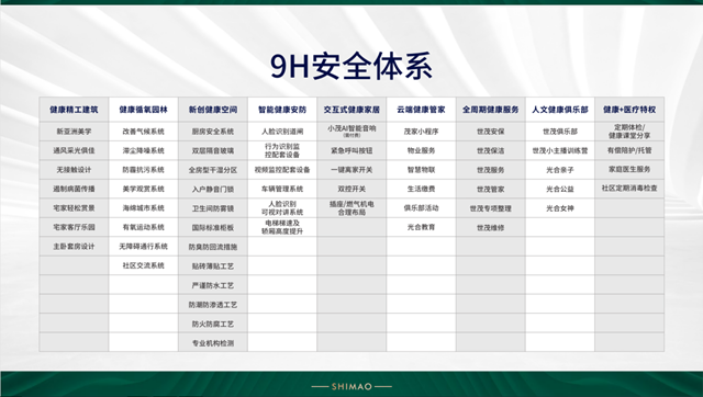 MORE健康·情境智慧社區(qū)，瀘州世茂云發(fā)布會完美落幕 (圖7)