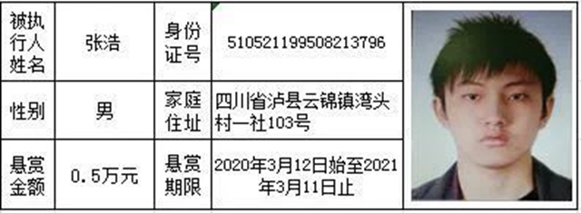 龍馬戰(zhàn)狼 | “龍城”朋友，賞金禮包已派送，請(qǐng)查收！(圖3)