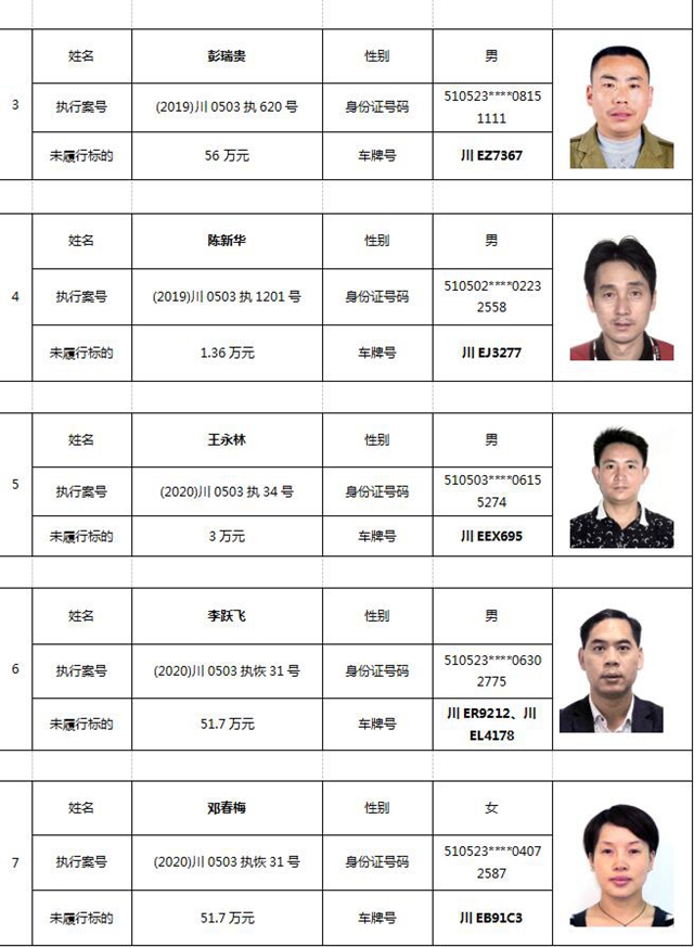 納溪法院首份限制駕駛令來了！10人被“限駕”！(圖2)
