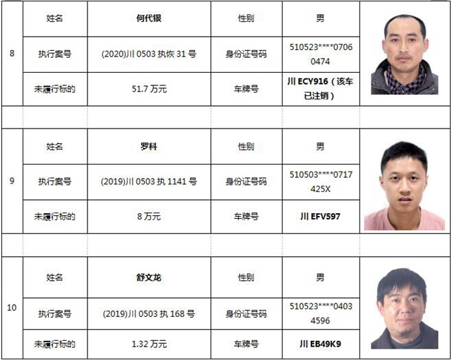 納溪法院首份限制駕駛令來了！10人被“限駕”！(圖3)
