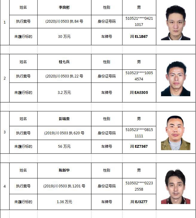 注意！這9人被納溪法院限制車輛年檢了！(圖1)