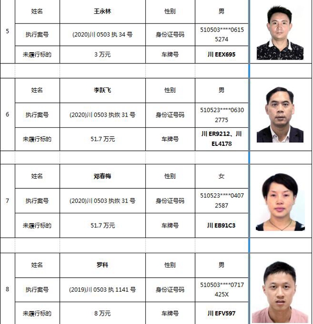 注意！這9人被納溪法院限制車輛年檢了！(圖2)