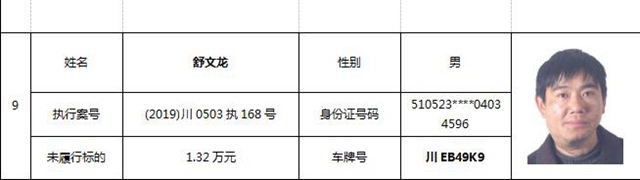注意！這9人被納溪法院限制車輛年檢了！(圖3)