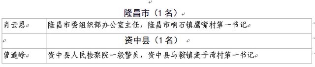 重磅！四川評(píng)選優(yōu)秀第一書記和一線扶貧干部，內(nèi)江擬推薦他們(圖2)