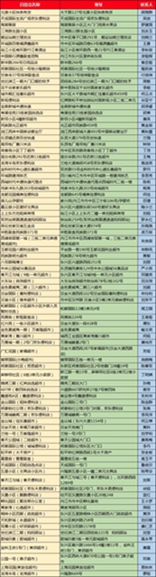 最低1元/只！60萬只“內(nèi)江造”口罩今日投放市場(圖6)