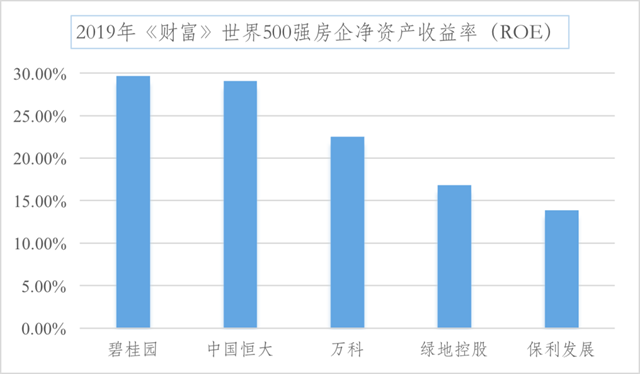 營(yíng)收、毛利潤(rùn)、凈利潤(rùn)大幅增長(zhǎng)！碧桂園2019年業(yè)績(jī)持續(xù)領(lǐng)先(圖2)