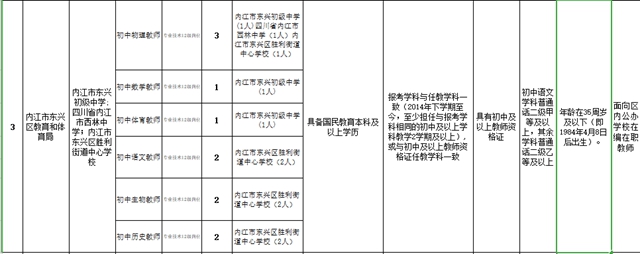 內(nèi)江這里面向社會(huì)公開(kāi)考調(diào)！90個(gè)名額等你來(lái)報(bào)名(圖2)