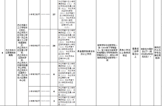 內(nèi)江這里面向社會(huì)公開(kāi)考調(diào)！90個(gè)名額等你來(lái)報(bào)名(圖3)