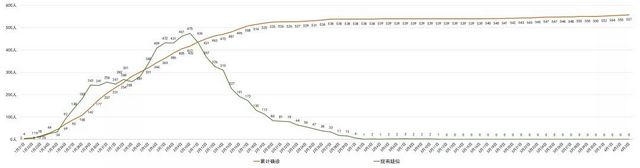 我省新冠肺炎新增2例確診病例（均為境外輸入）(圖1)