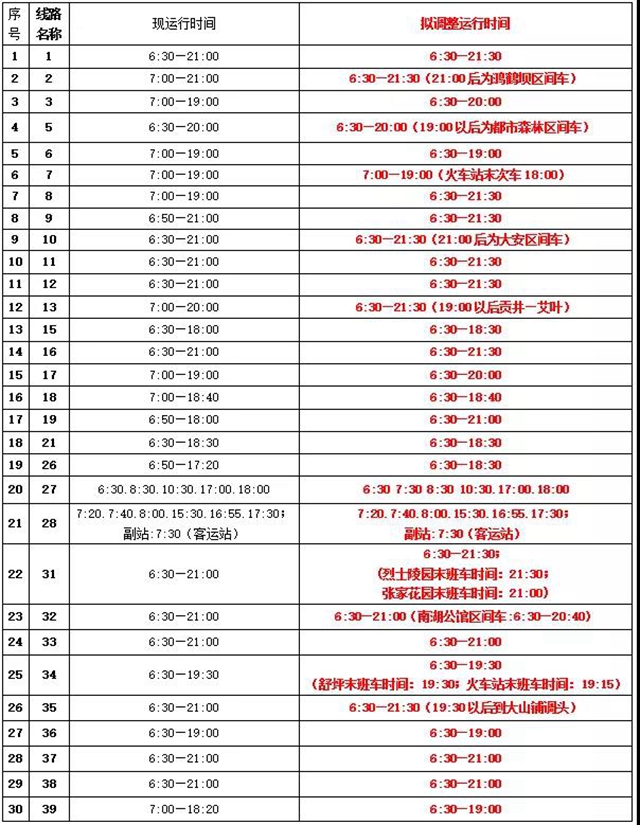 重要通知！自貢56條公交線路有調(diào)整！