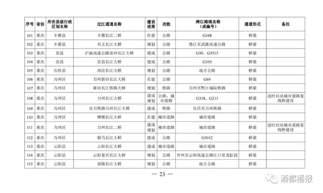 國(guó)務(wù)院批準(zhǔn)！宜賓將新建這些過(guò)江通道，時(shí)間定在……(圖10)