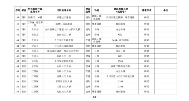 國(guó)務(wù)院批準(zhǔn)！宜賓將新建這些過(guò)江通道，時(shí)間定在……(圖5)