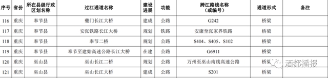 國(guó)務(wù)院批準(zhǔn)！宜賓將新建這些過(guò)江通道，時(shí)間定在……(圖11)