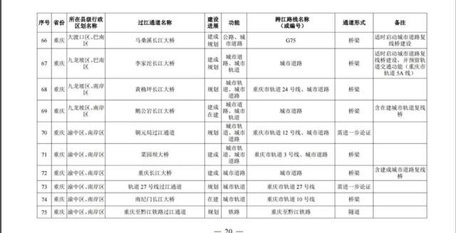 國(guó)務(wù)院批準(zhǔn)！宜賓將新建這些過(guò)江通道，時(shí)間定在……(圖7)