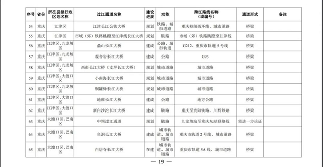 國(guó)務(wù)院批準(zhǔn)！宜賓將新建這些過(guò)江通道，時(shí)間定在……(圖6)