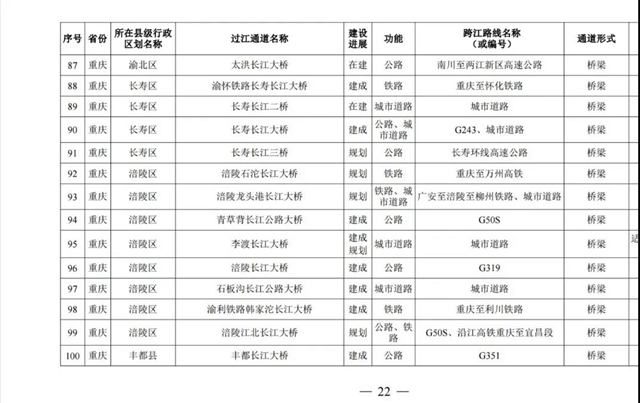 國(guó)務(wù)院批準(zhǔn)！宜賓將新建這些過(guò)江通道，時(shí)間定在……(圖9)