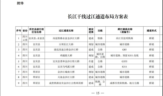 國(guó)務(wù)院批準(zhǔn)！宜賓將新建這些過(guò)江通道，時(shí)間定在……(圖2)