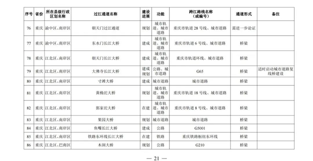 國(guó)務(wù)院批準(zhǔn)！宜賓將新建這些過(guò)江通道，時(shí)間定在……(圖4)