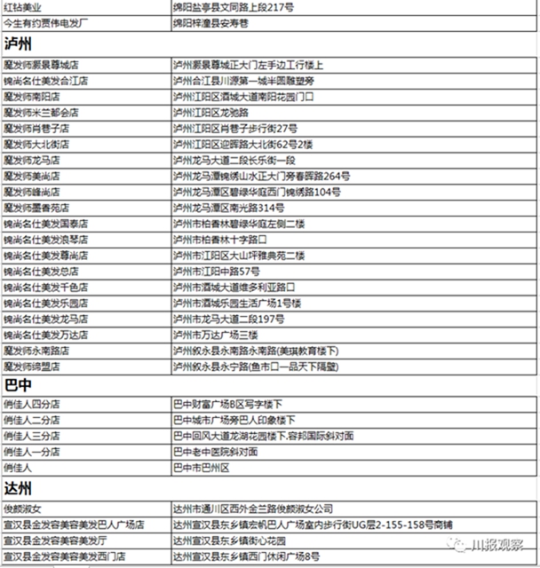 @宜賓援鄂醫(yī)療隊(duì) 您的專屬福利來了！請(qǐng)查收！(圖12)