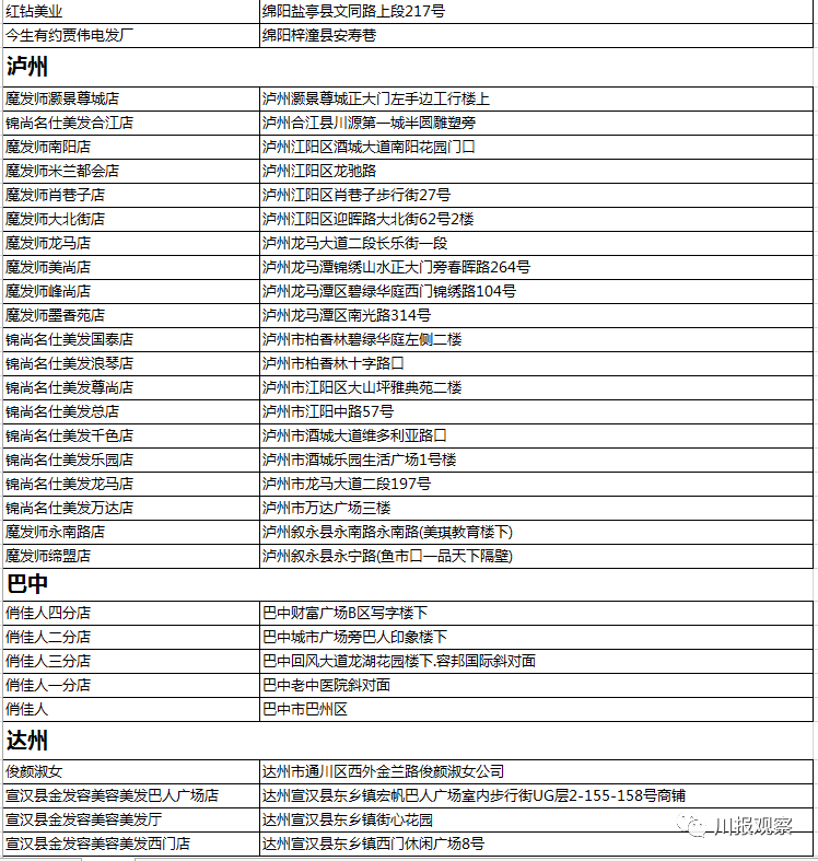 @宜賓援鄂醫(yī)療隊(duì) 您的專屬福利來了！請(qǐng)查收！(圖13)