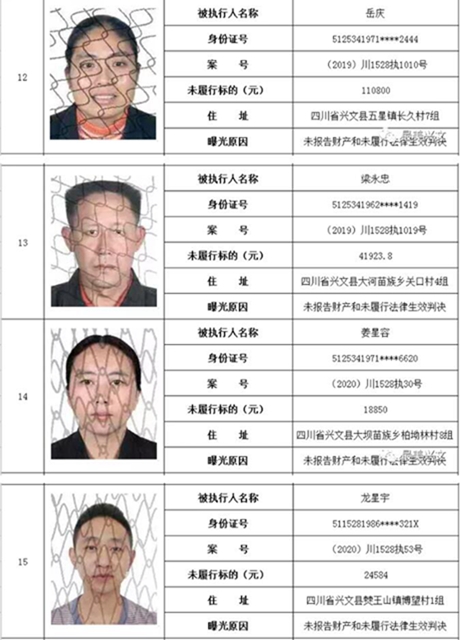 集體曝光！宜賓這112人被拉入黑名單！快看有你認識的嗎？(圖4)