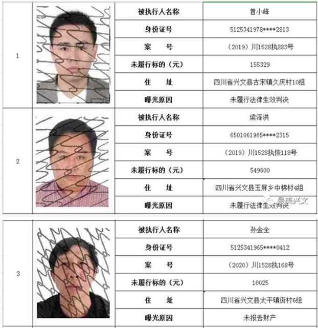 集體曝光！宜賓這112人被拉入黑名單！快看有你認(rèn)識的嗎？