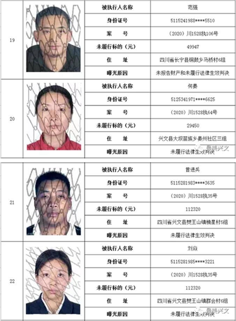 集體曝光！宜賓這112人被拉入黑名單！快看有你認識的嗎？(圖6)