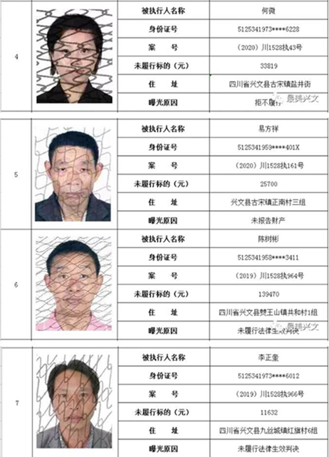 集體曝光！宜賓這112人被拉入黑名單！快看有你認識的嗎？(圖2)