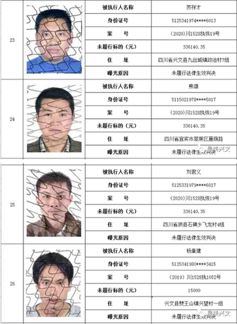 集體曝光！宜賓這112人被拉入黑名單！快看有你認識的嗎？(圖7)