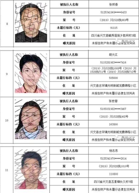 集體曝光！宜賓這112人被拉入黑名單！快看有你認識的嗎？(圖3)