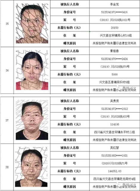 集體曝光！宜賓這112人被拉入黑名單！快看有你認識的嗎？(圖10)