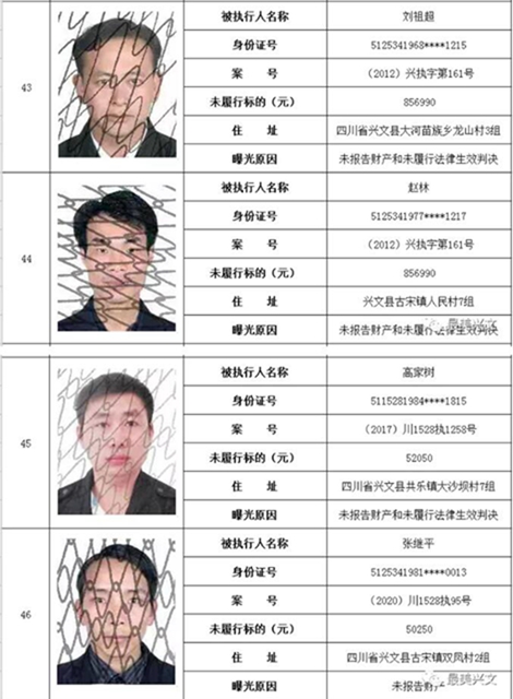 集體曝光！宜賓這112人被拉入黑名單！快看有你認識的嗎？(圖12)