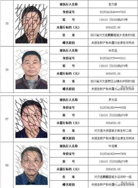 集體曝光！宜賓這112人被拉入黑名單！快看有你認識的嗎？(圖15)