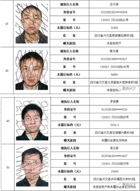 集體曝光！宜賓這112人被拉入黑名單！快看有你認識的嗎？(圖13)