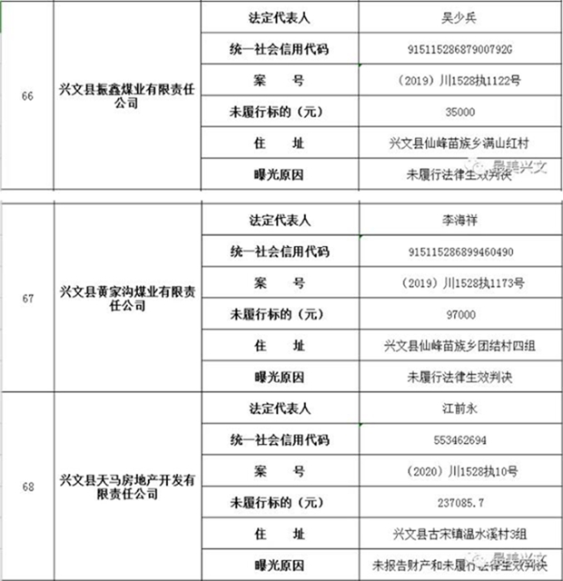 集體曝光！宜賓這112人被拉入黑名單！快看有你認識的嗎？(圖18)