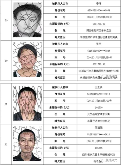 集體曝光！宜賓這112人被拉入黑名單！快看有你認識的嗎？(圖16)