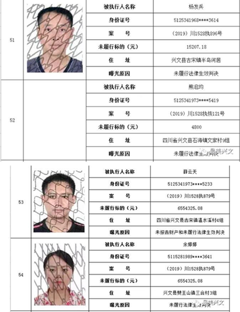 集體曝光！宜賓這112人被拉入黑名單！快看有你認識的嗎？(圖14)