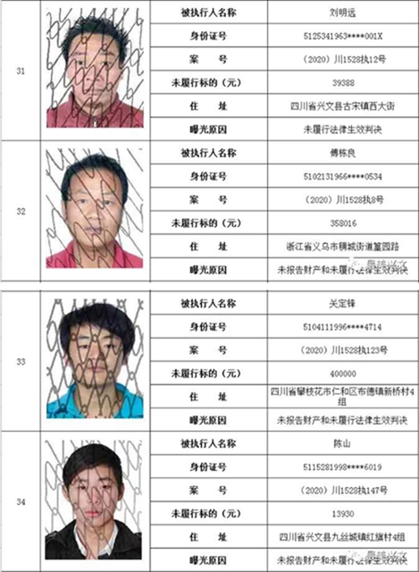 集體曝光！宜賓這112人被拉入黑名單！快看有你認識的嗎？(圖9)